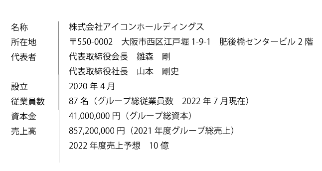 アイコンホールディングス会社情報