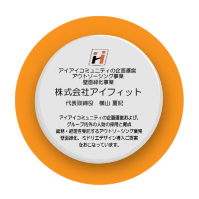 アイフィット丸ロゴ